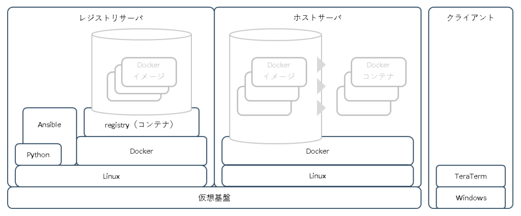 container-structure-physical