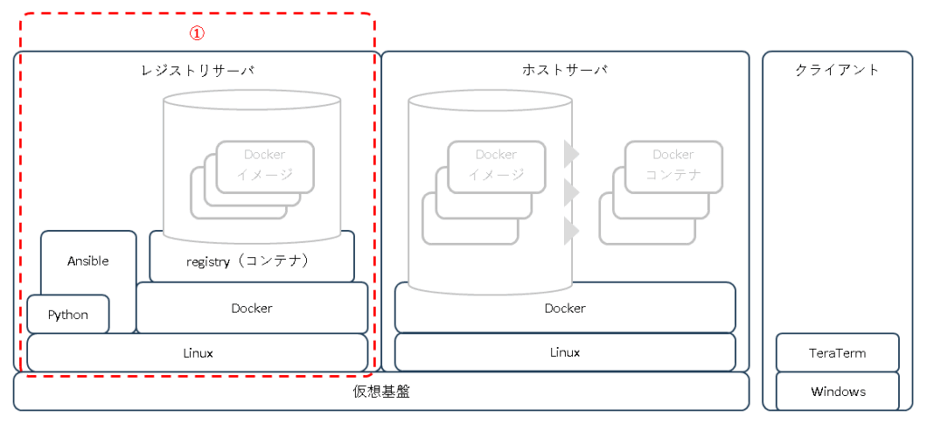 container-structure-step1