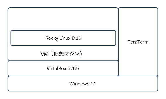 vistack
